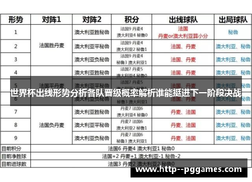 世界杯出线形势分析各队晋级概率解析谁能挺进下一阶段决战 世界杯出线形势分析各队晋级概率解析谁能挺进下一阶段决战