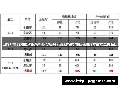 世界杯备战对位深度解析积分榜风云变幻格局再起波澜战术前瞻走势全景