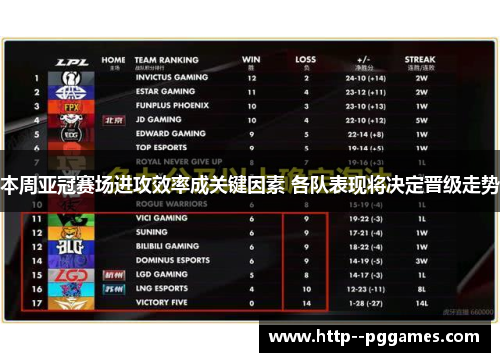本周亚冠赛场进攻效率成关键因素 各队表现将决定晋级走势 本周亚冠赛场进攻效率成关键因素 各队表现将决定晋级走势