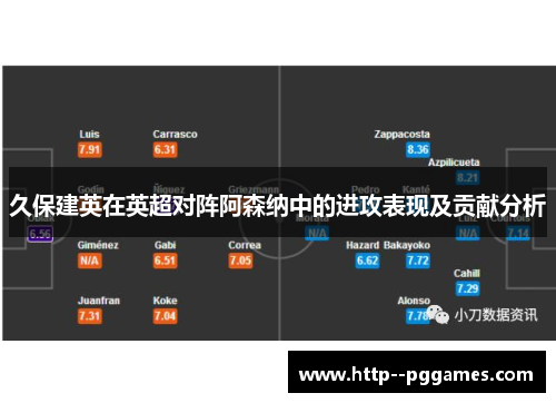 久保建英在英超对阵阿森纳中的进攻表现及贡献分析 久保建英在英超对阵阿森纳中的进攻表现及贡献分析